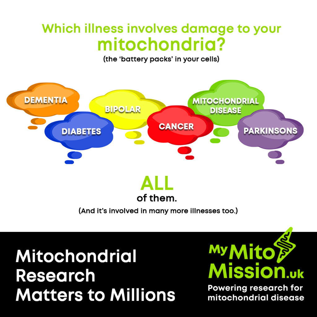 Mito Common Conditions Cancer, Diabetes, Bipolar & Parkinsons